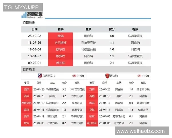 前哨分析马竞与阿森纳对决枪手如何利用前腰与定位球破解马竞防线短板